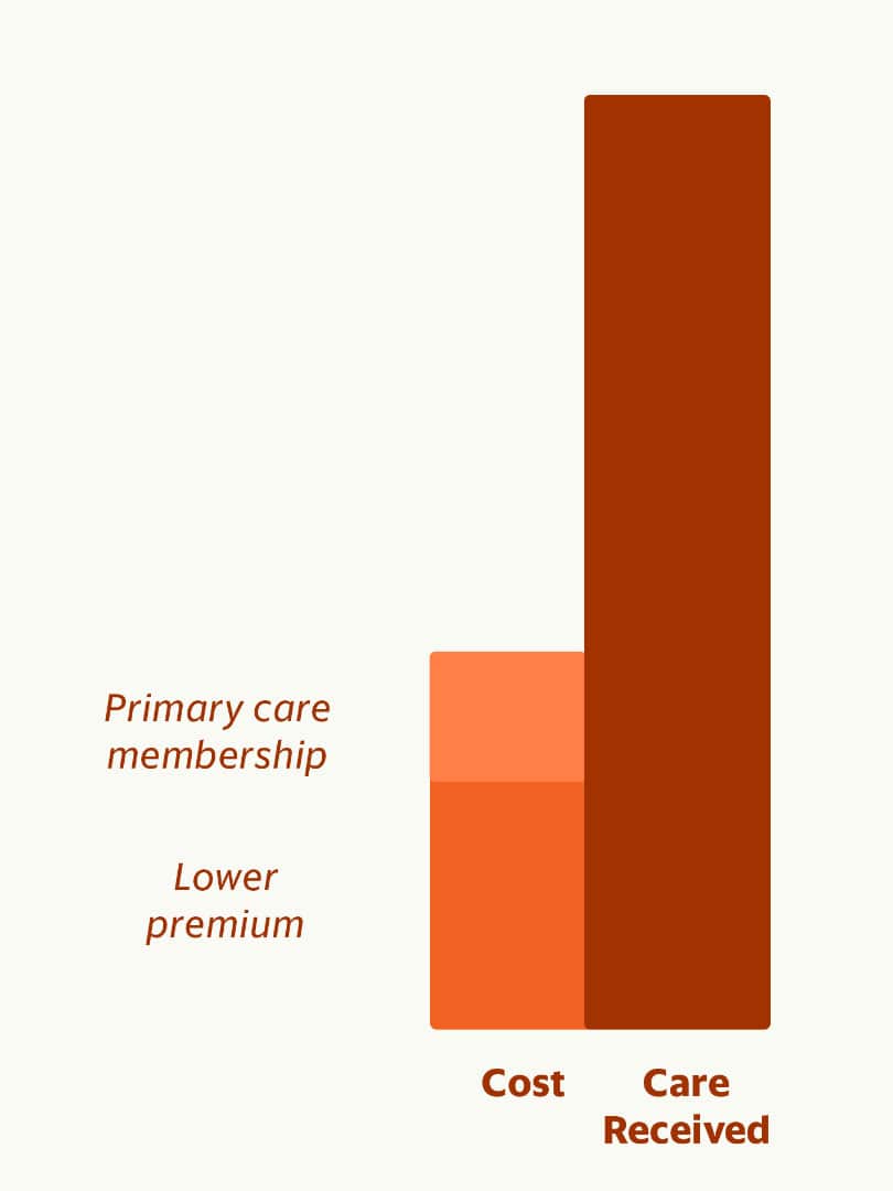 employers-major-medical-chart2b