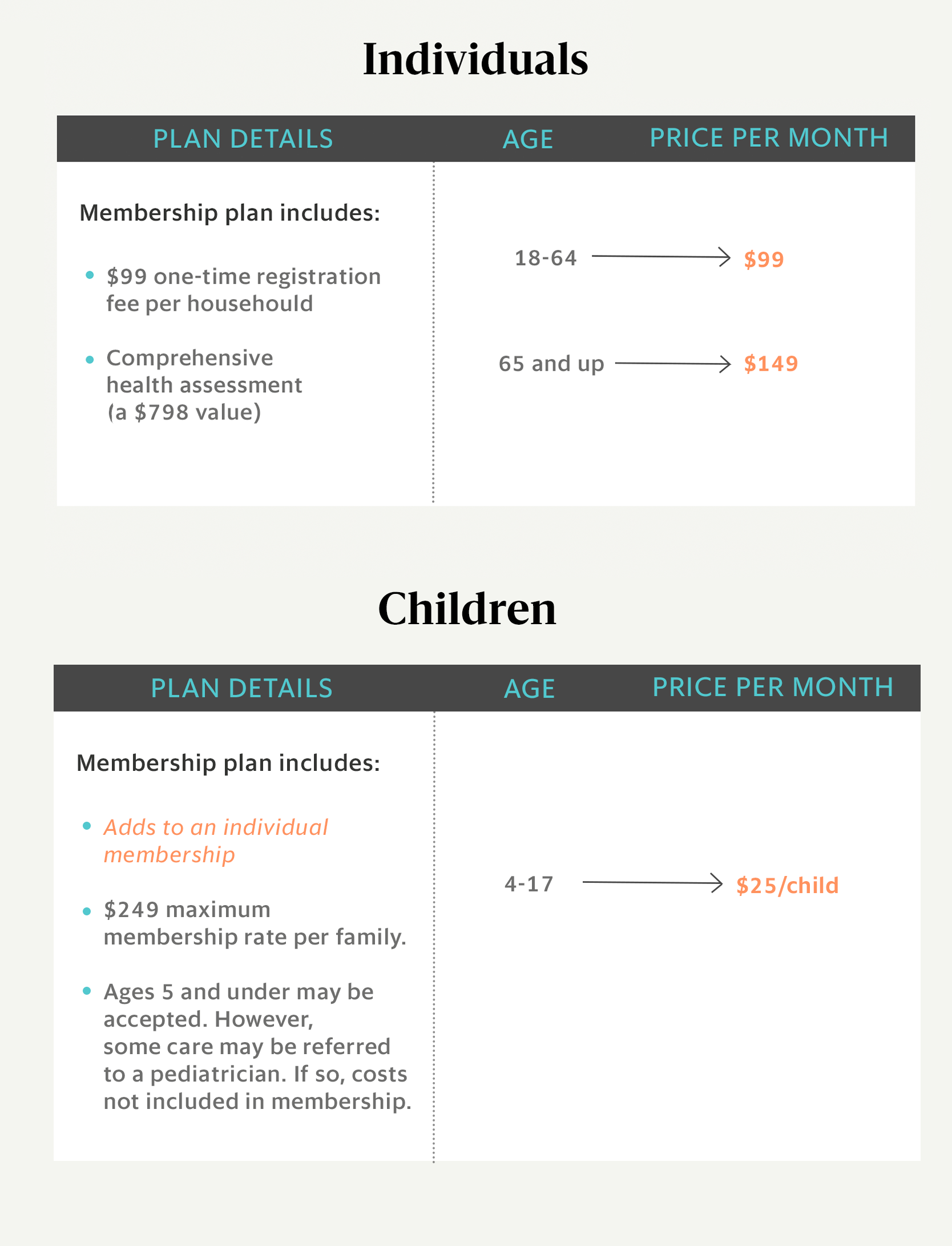 Plan Redesign mobile