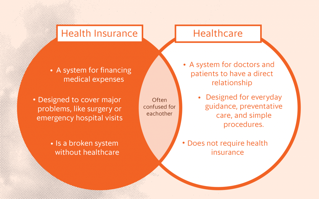 Having Health Insurance Does Not Mean Having Healthcare